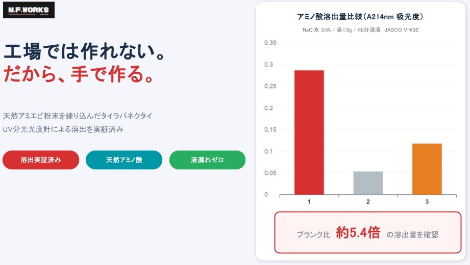 アミノ酸溶出量比較データ
